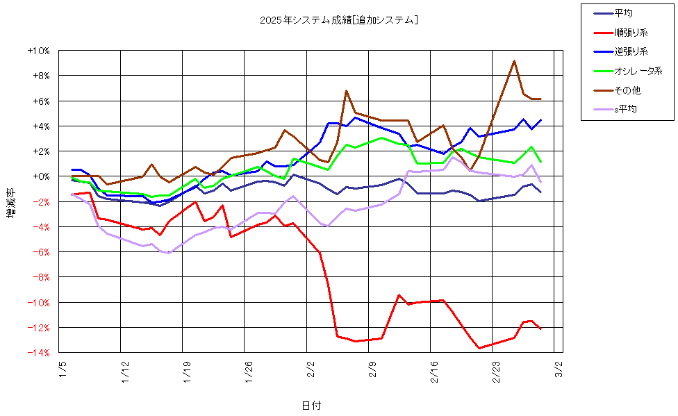 システム成績複利250228G1.png