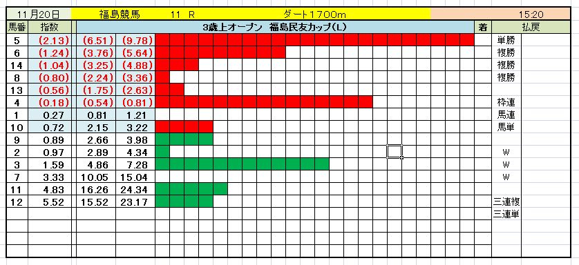 11月20日福島11R.jpg