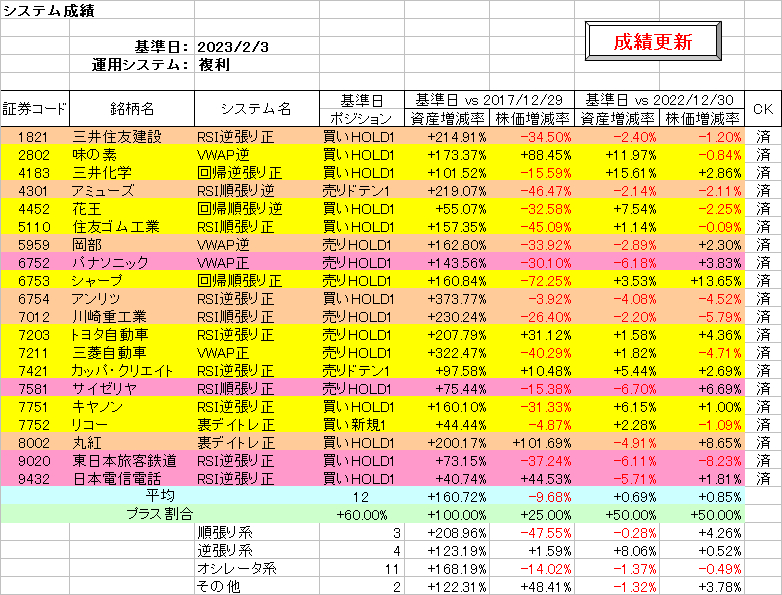 システム成績複利230203.png