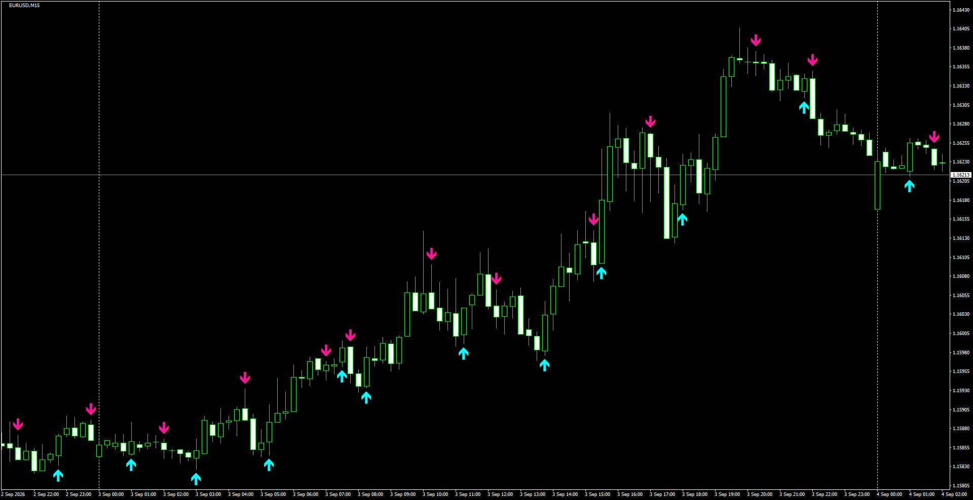 EURUSD(M15)_2026.09.04_201245.png