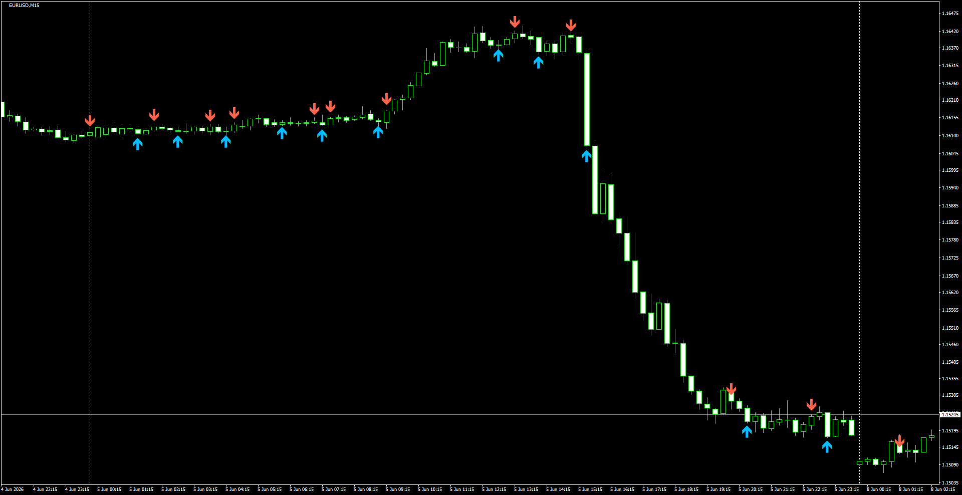 EURUSD(M15)_2026.06.08_200938.png