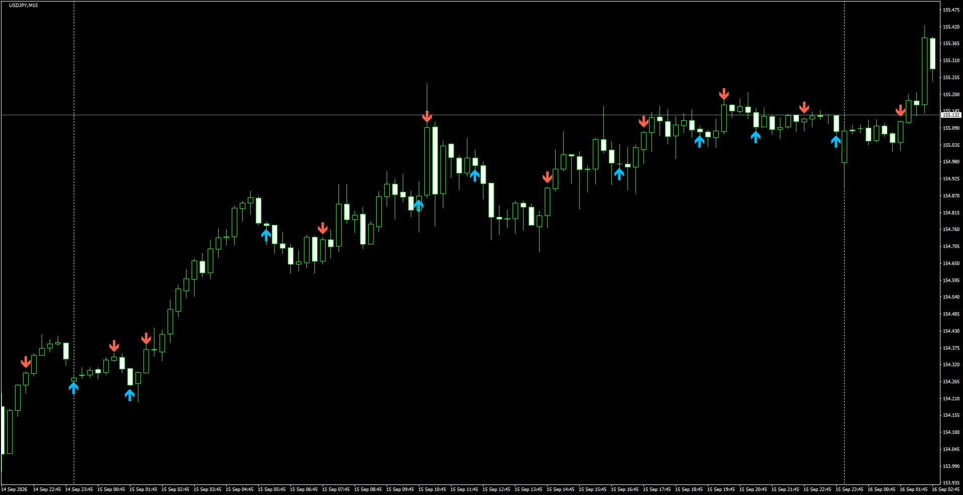 USDJPY(M15)_2026.09.16_195741.png
