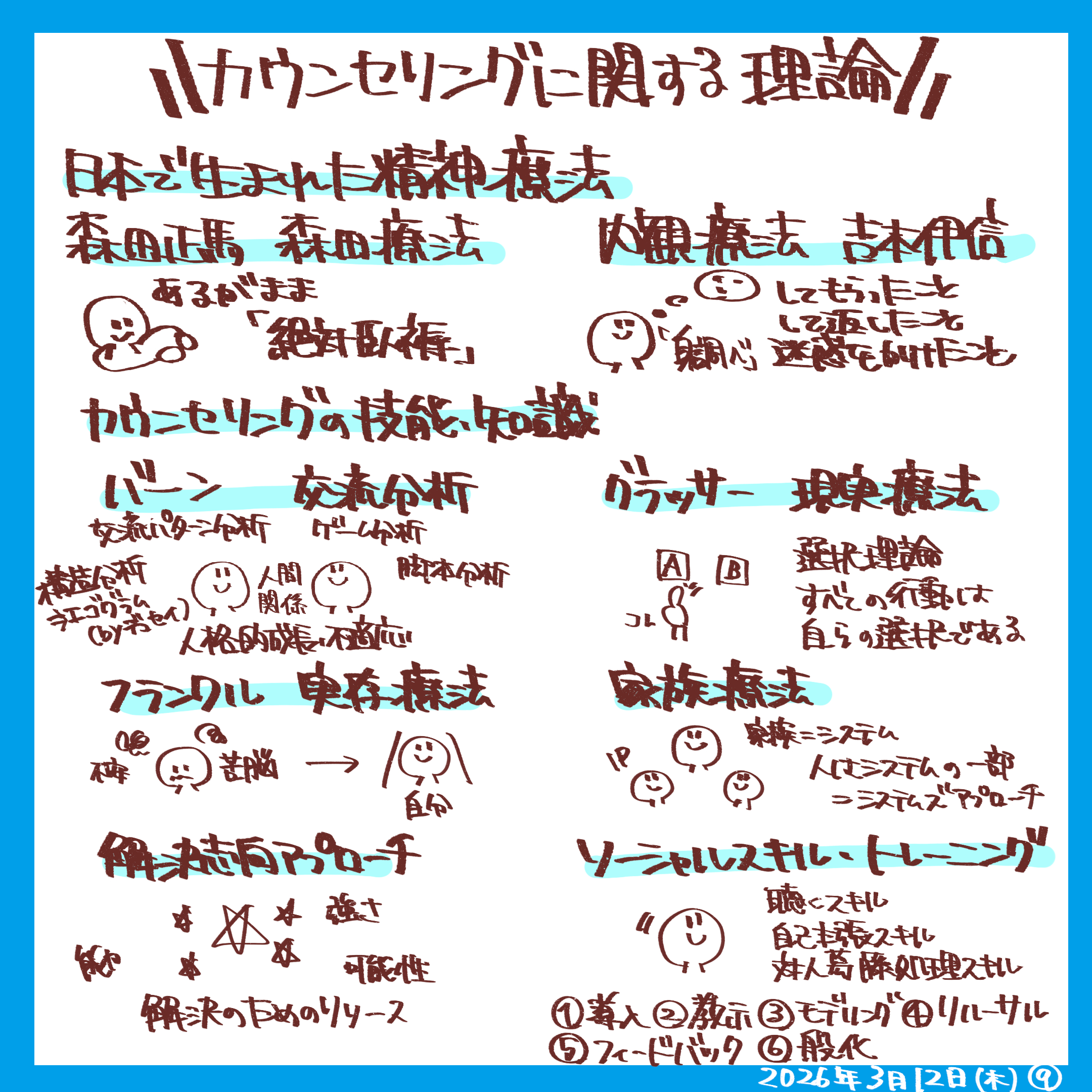 09カウンセリングに関する理論　技能・知識.png