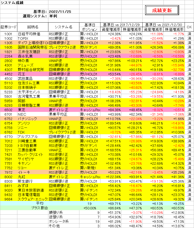 システム成績単利221125.png
