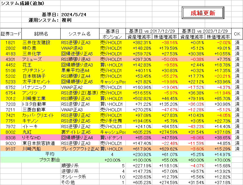 システム成績複利240524.png