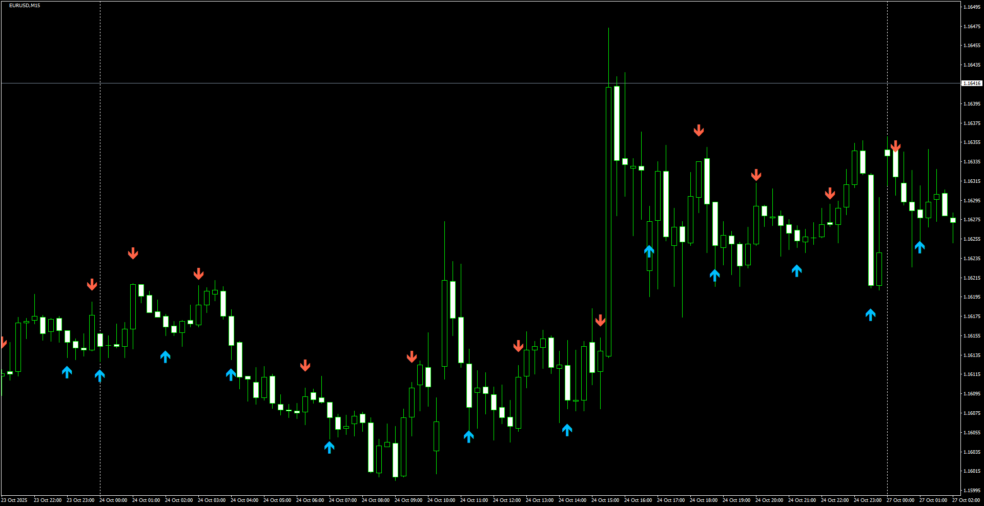 EURUSD(M15)_2025.10.27_195555.png