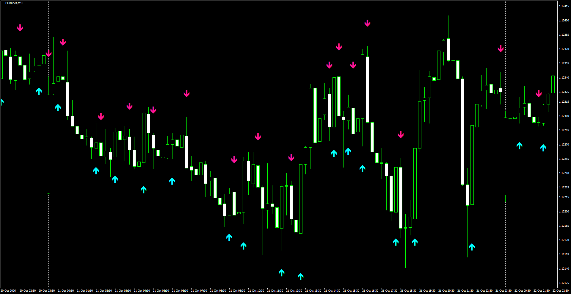 EURUSD(M15)_2026.10.22_201245.png