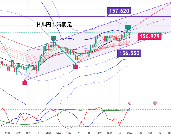 USDJPY_2026-05-12_06-32-05.png