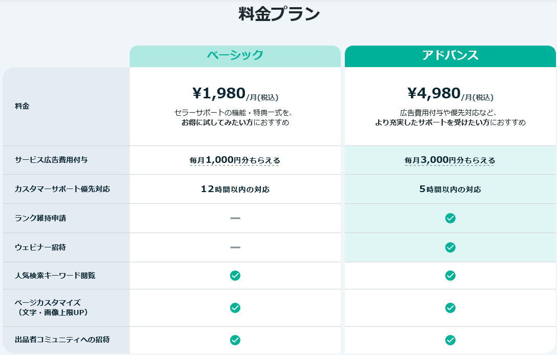 Screenshot 2025-07-29 at 13-06-45 ココナラセラーサポート.png