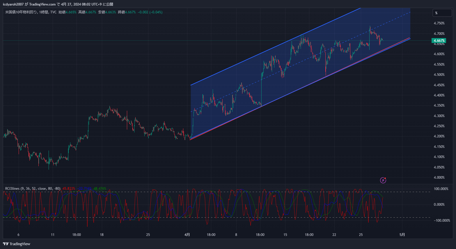US10Y_2024-04-27_08-02-12.png