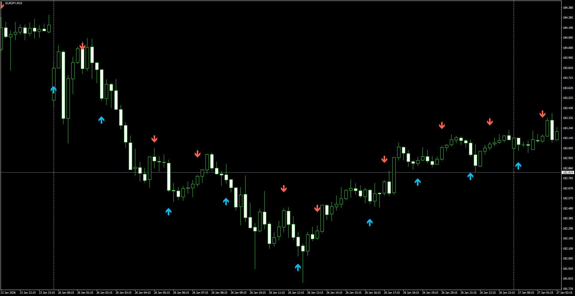 EURJPY(M15)_2026.01.27_222932.png