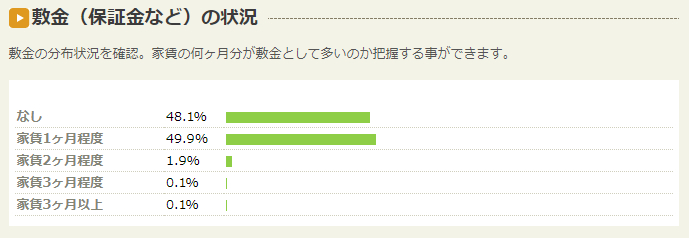 スクリーンショット 2023-09-09 071224_物件調査-4-敷金.png