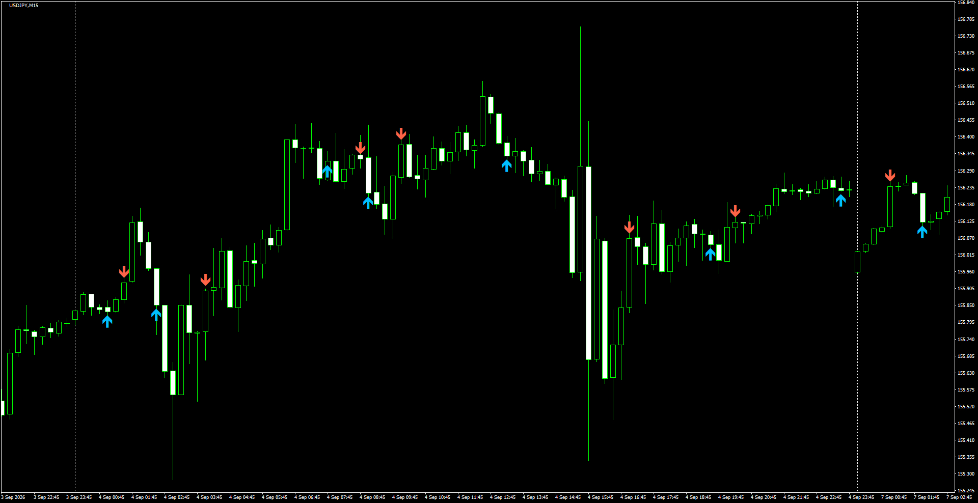 USDJPY(M15)_2026.09.07_200923.png