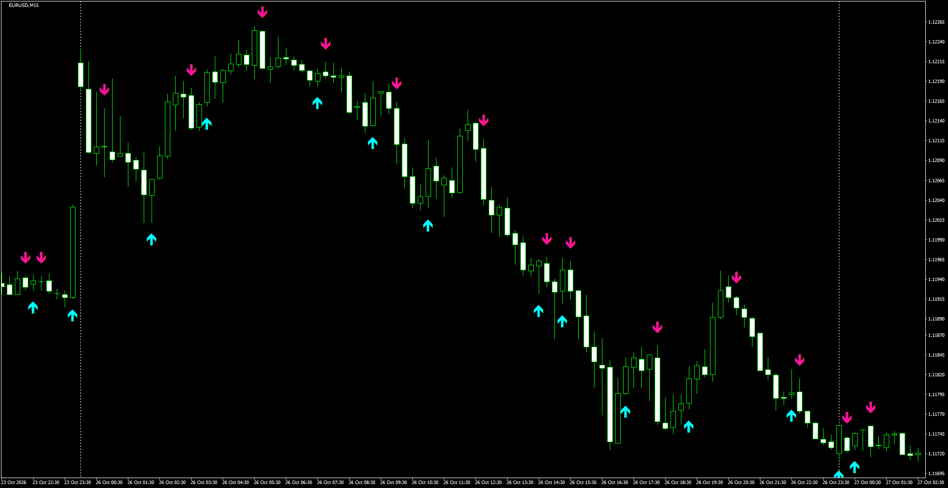 EURUSD(M15)_2026.10.27_200636.png