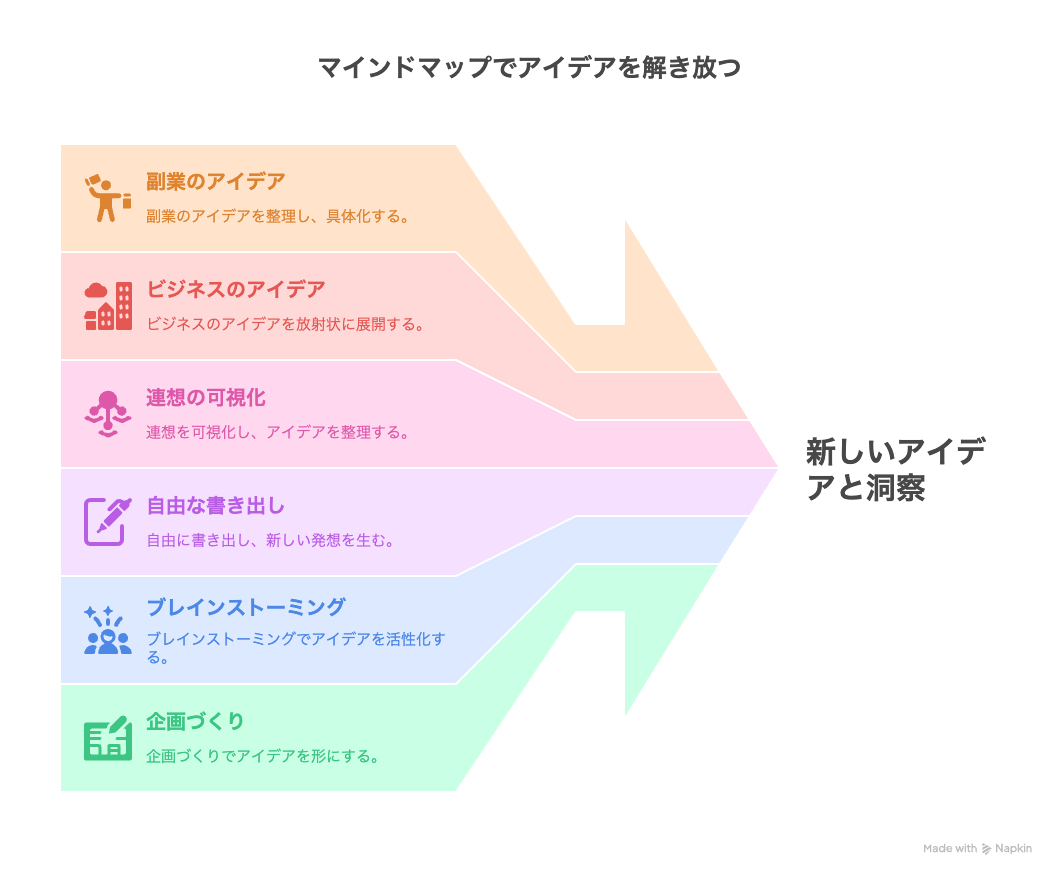 ビジネスモデル図　BtoC × 定期課金  新規サービスの設計に - visual selection (7).png