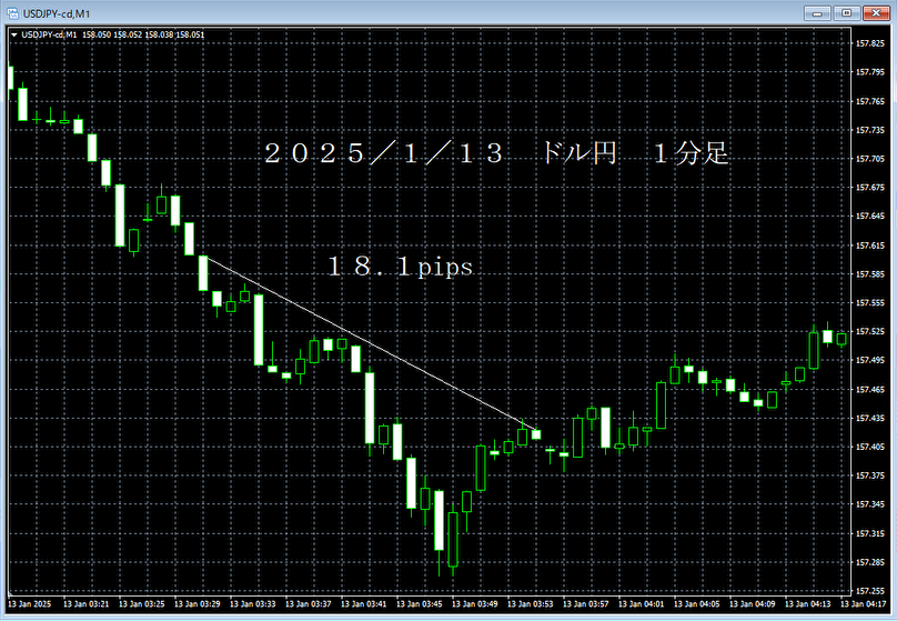 20250113ドル円１分足.png