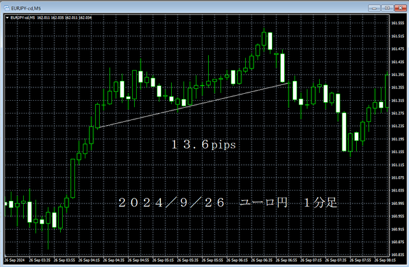 20240926ユーロ円１分足.png