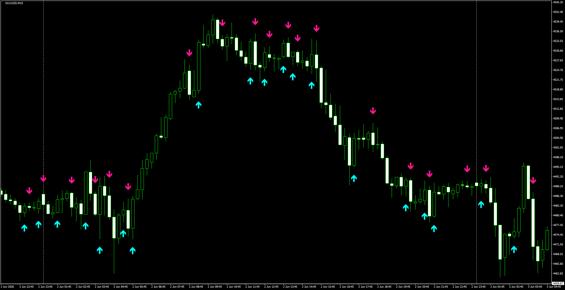 XAUUSD(M15)_2026.06.03_200007.png