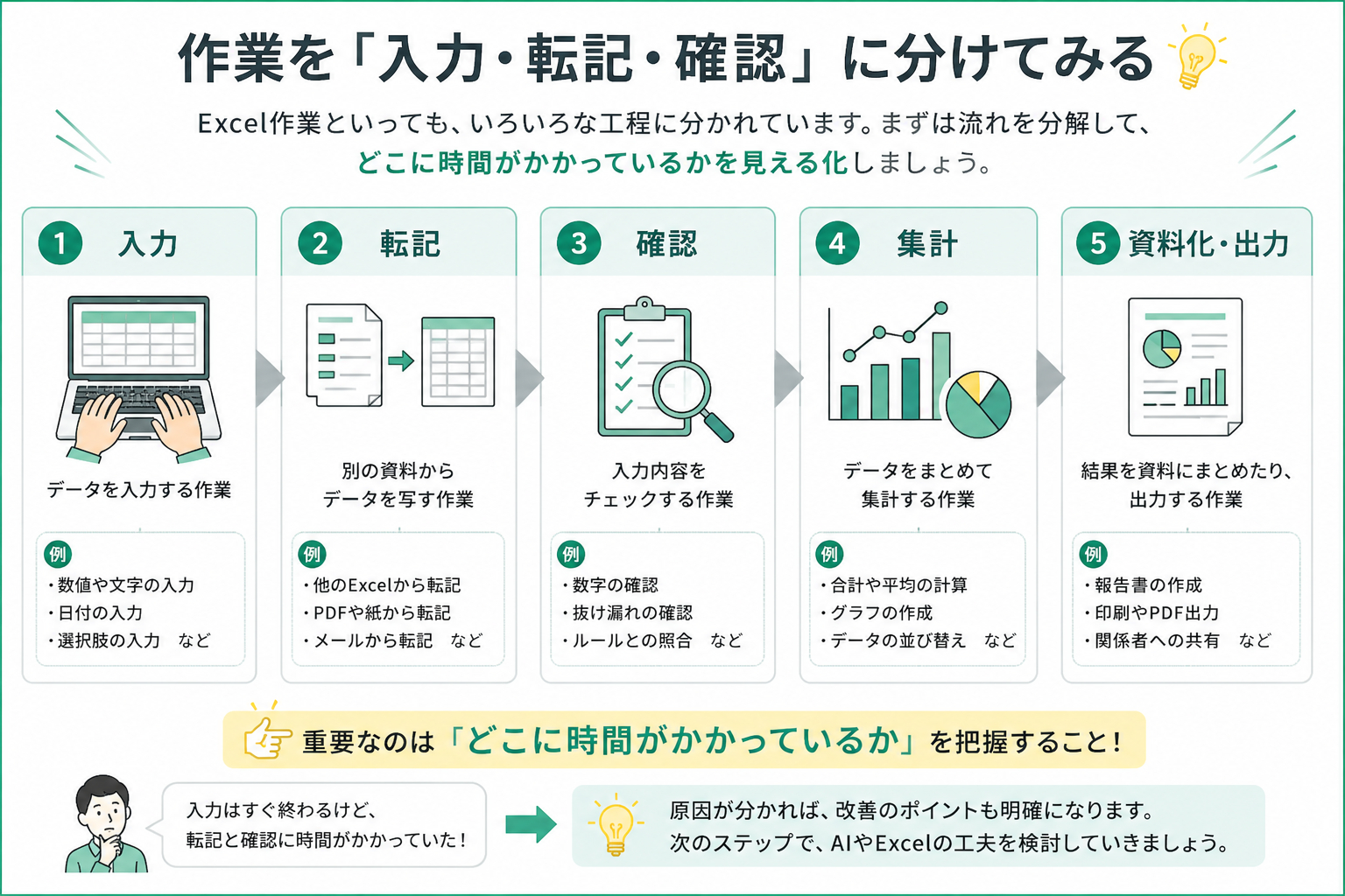 手順分解.png