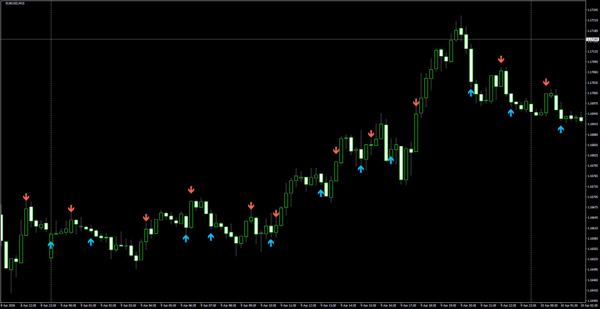 EURUSD(M15)_2026.04.10_200731.png