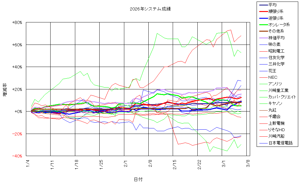 システム成績複利260306G2.png