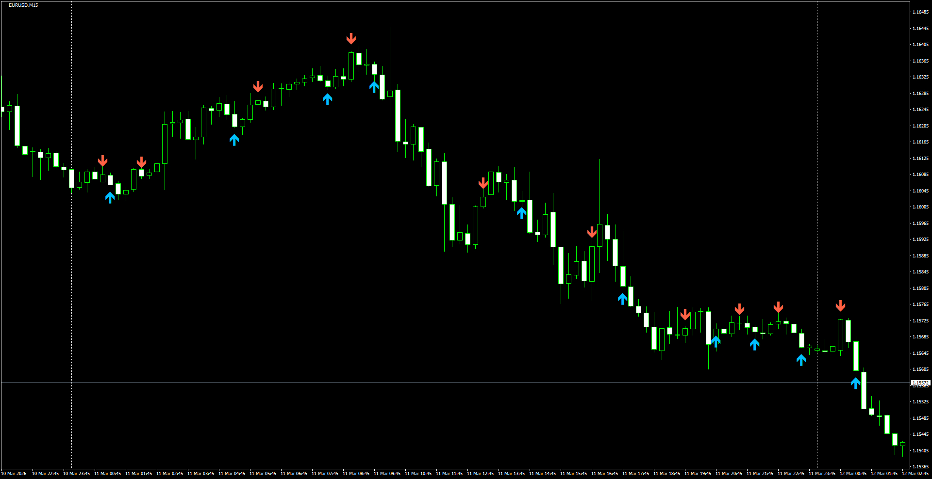 EURUSD(M15)_2026.03.12_200157.png