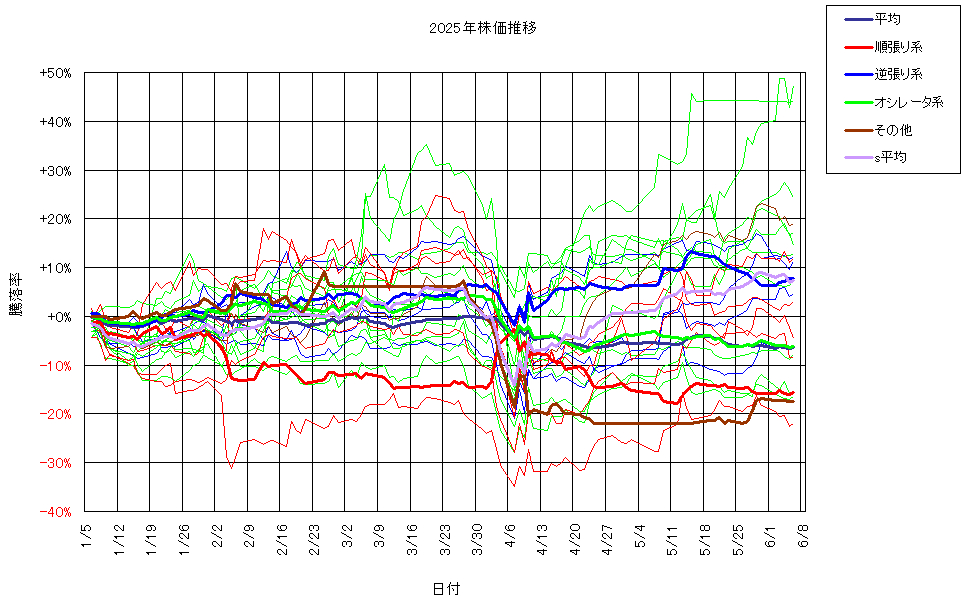 システム成績複利250606G3.png