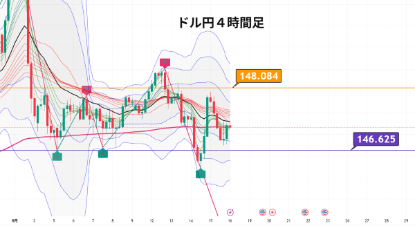 USDJPY_2025-08-16_10-39-16.png