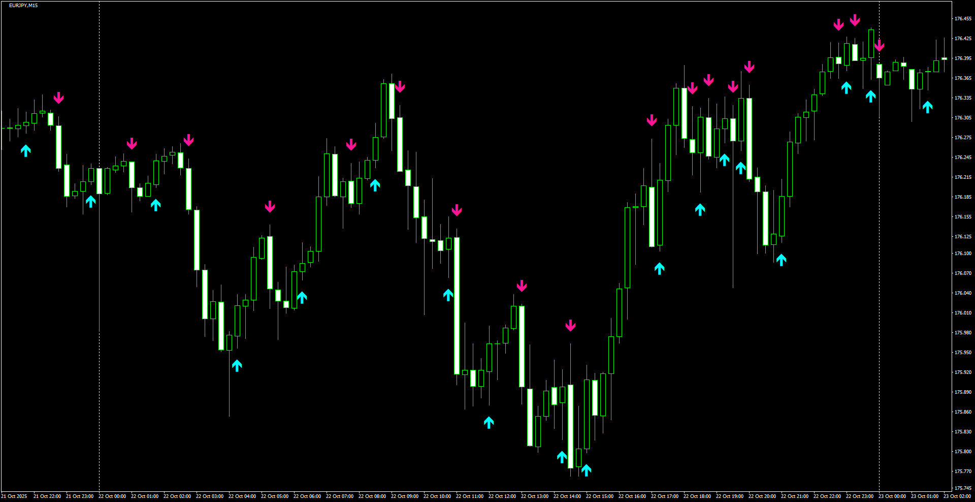 EURJPY(M15)_2025.10.23_195508.png