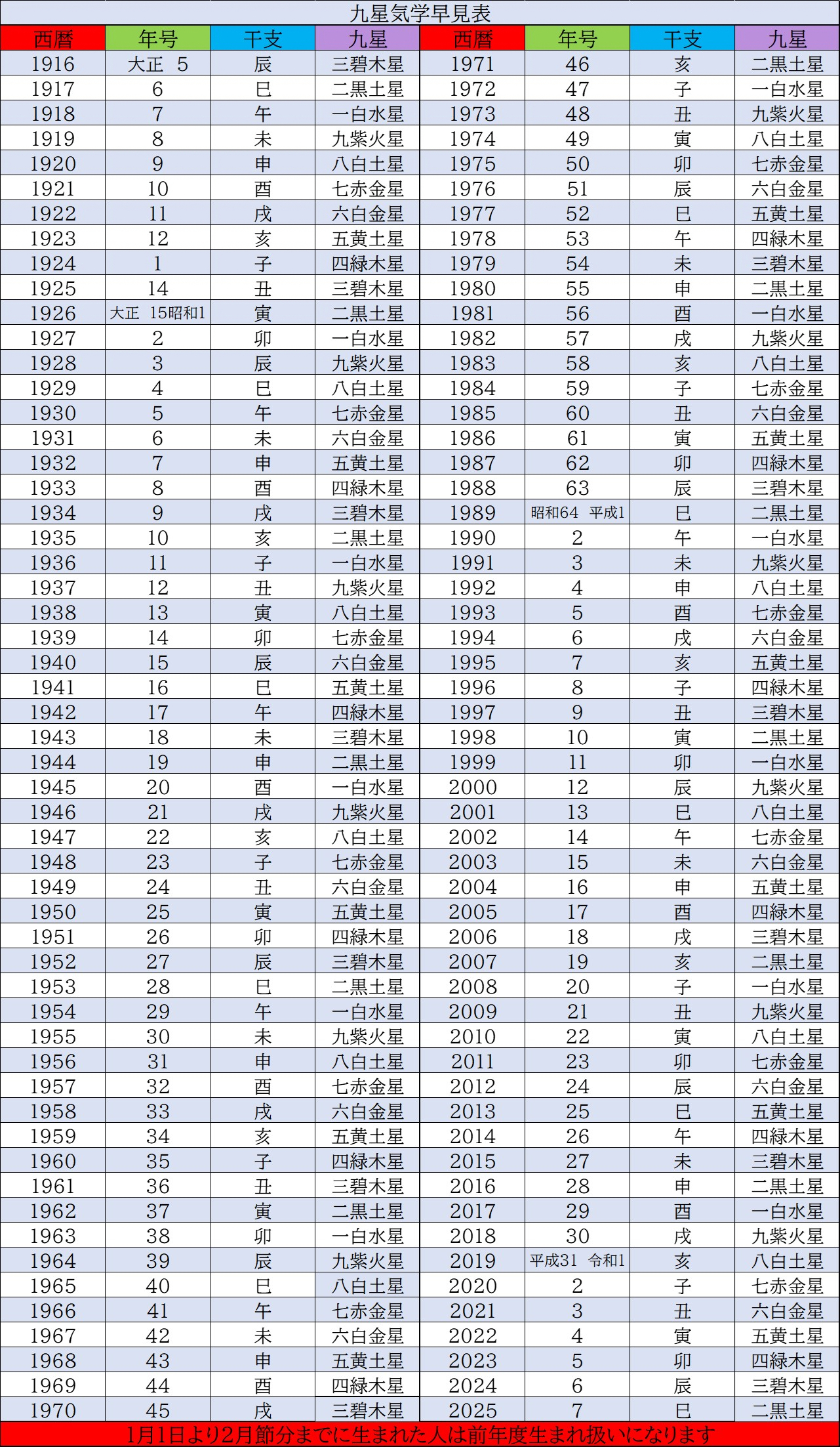 九星気学早見表1.jpg