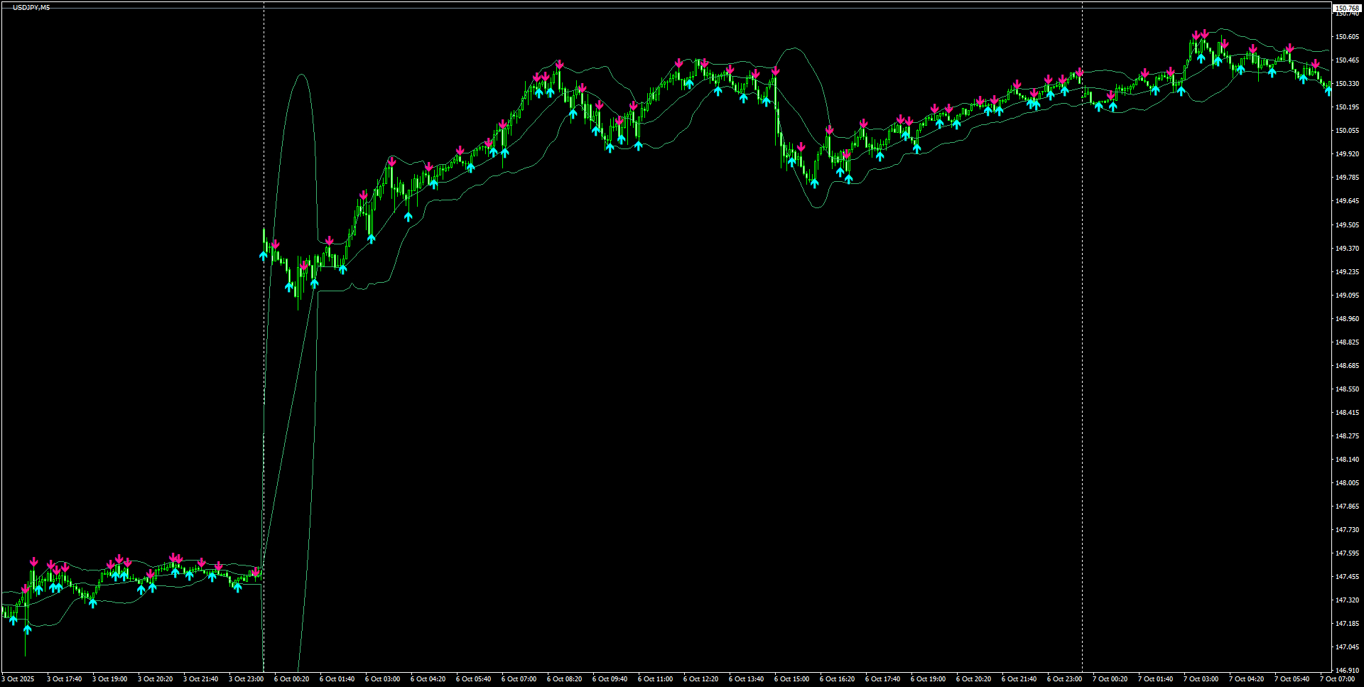 USDJPY(M5)_2025.10.07_200216.png