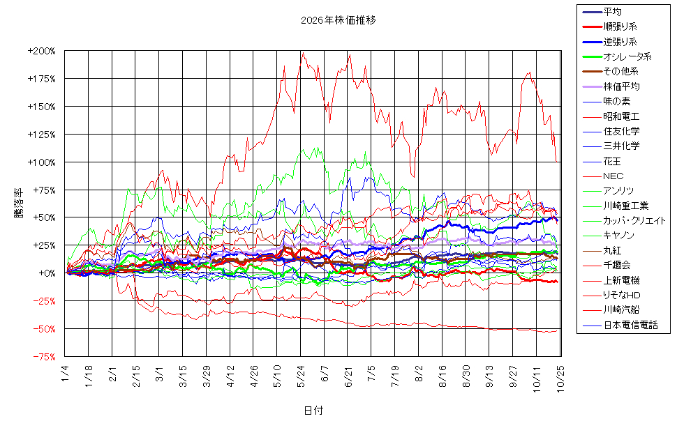 システム成績複利261023G3.png