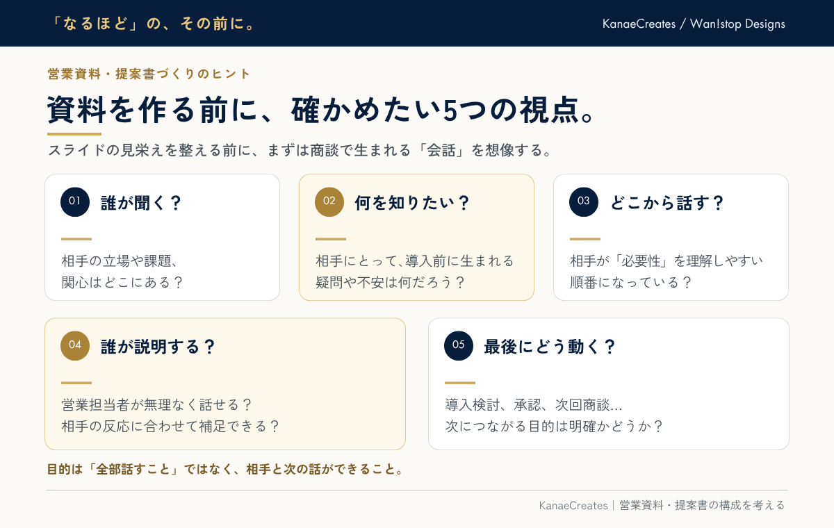 図解2｜商談資料の前に確かめたい5つの視点.png