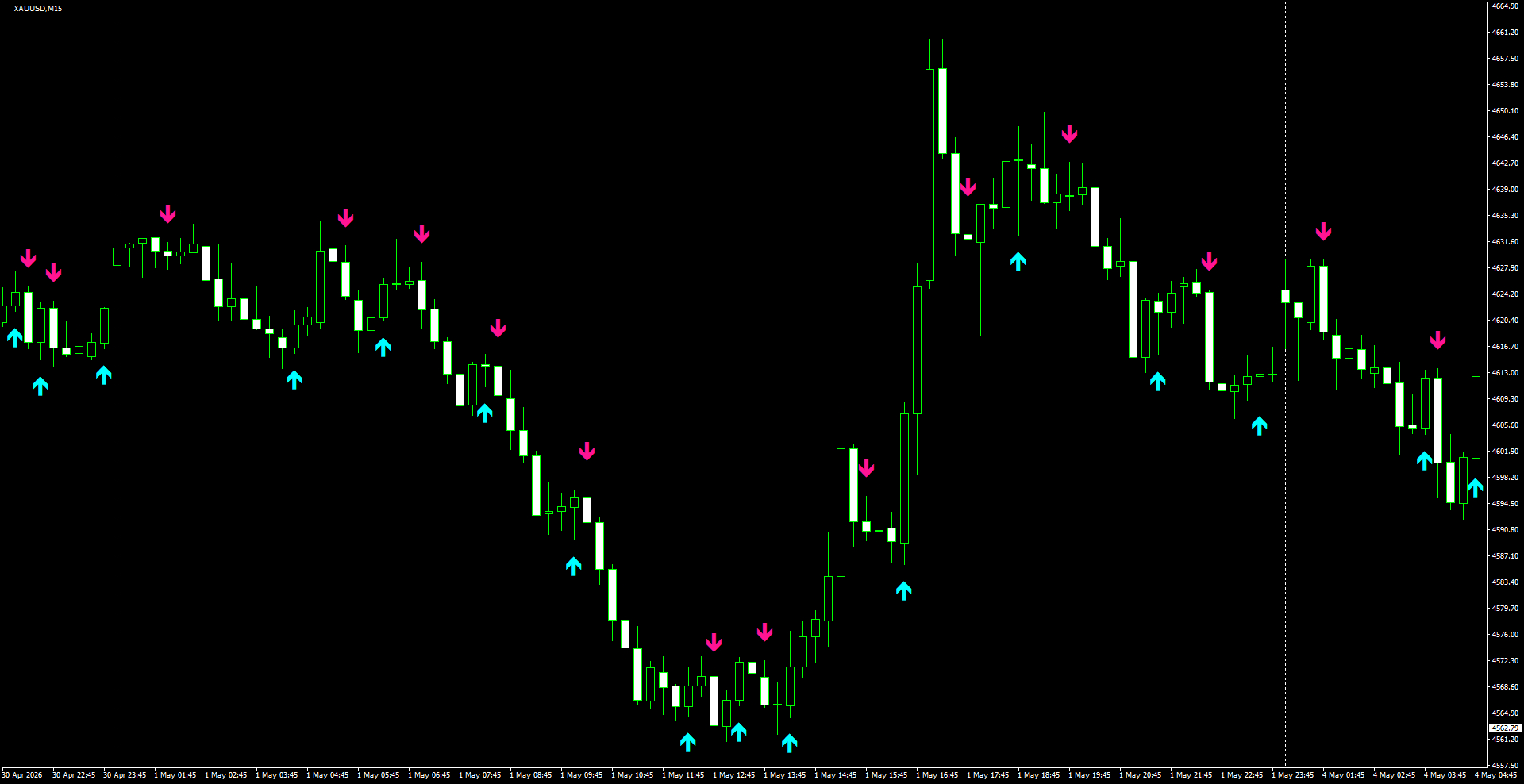 XAUUSD(M15)_2026.05.04_200429.png