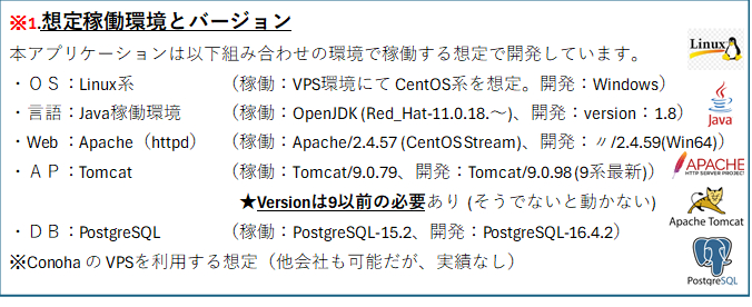 ※１.想定稼働環境とバージョン.png