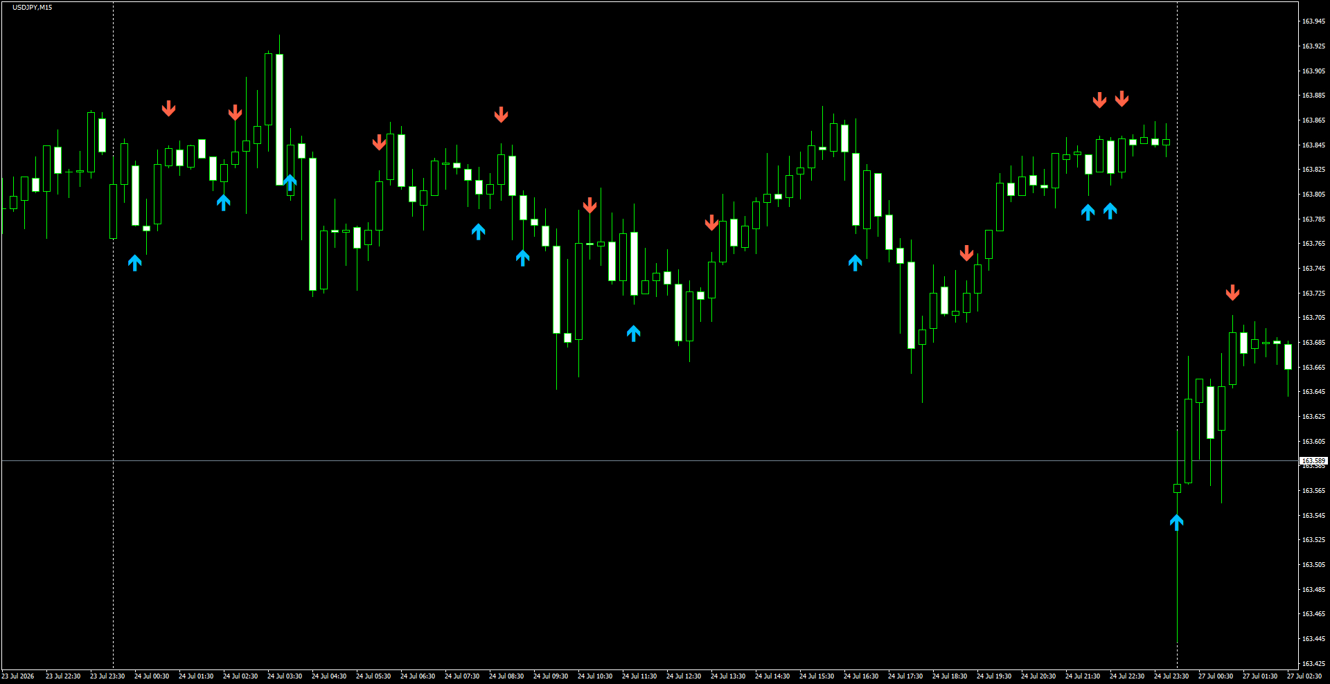 USDJPY(M15)_2026.07.27_195745.png