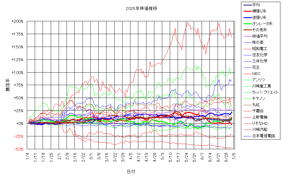 システム成績複利260703G3.png