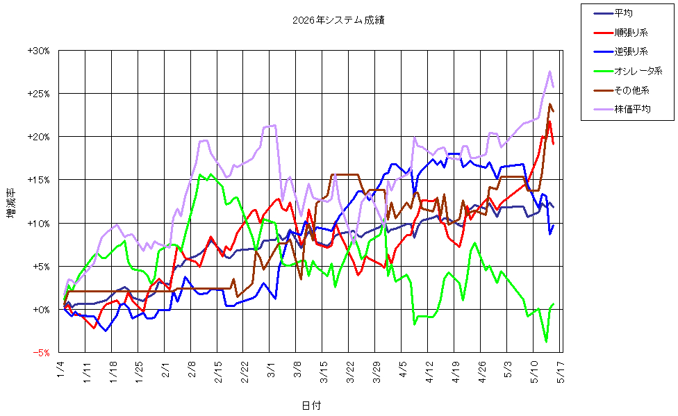 システム成績複利260515G1.png