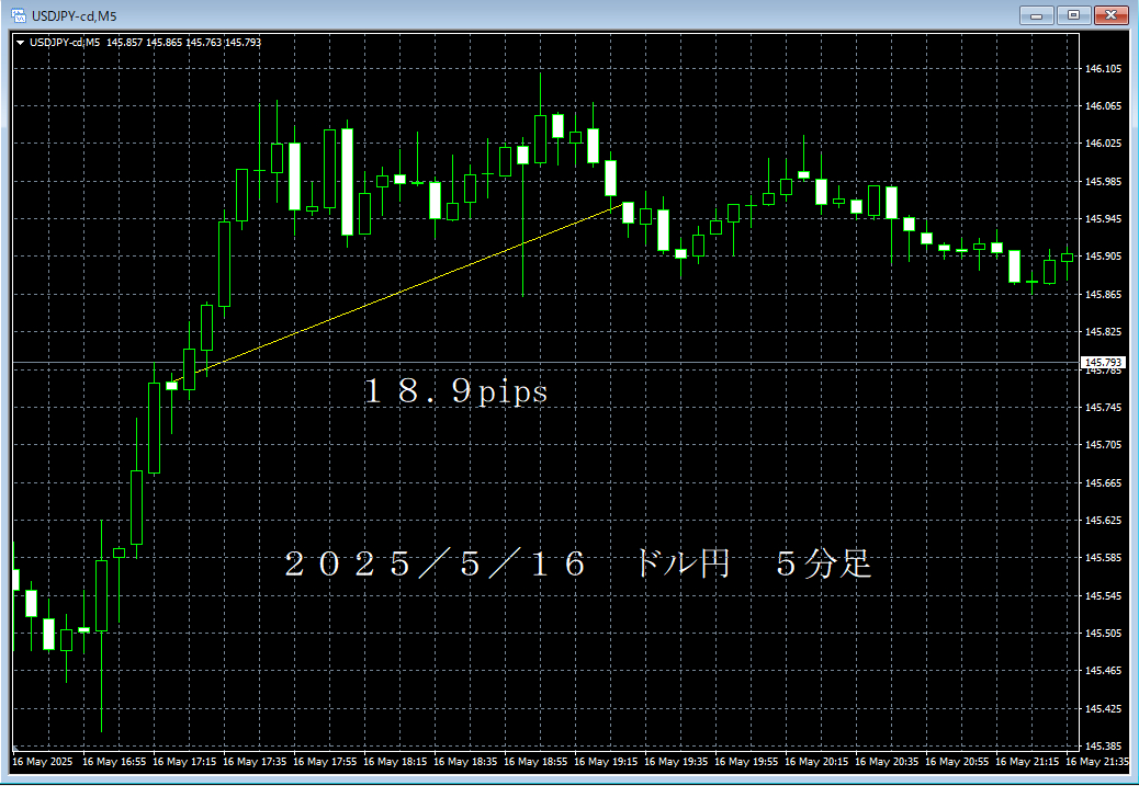 20250516ドル円５分足.png