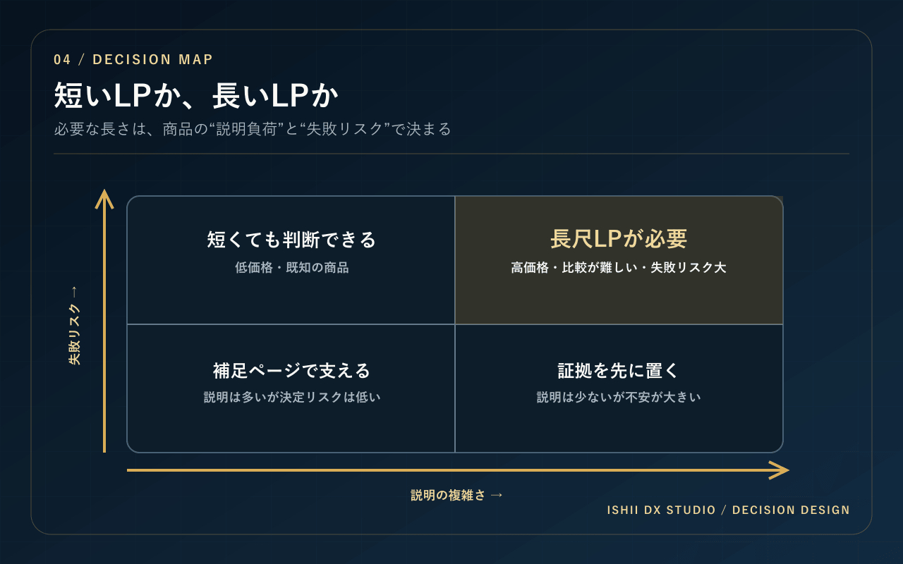 05-length-decision-map.png