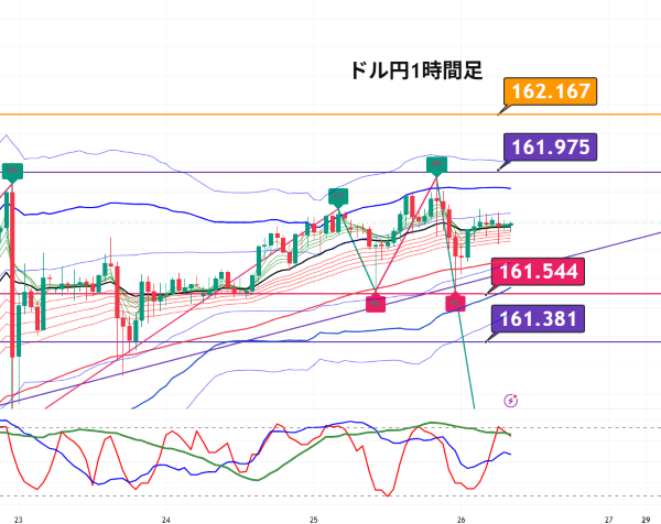 USDJPY_2026-06-26_08-03-26.png