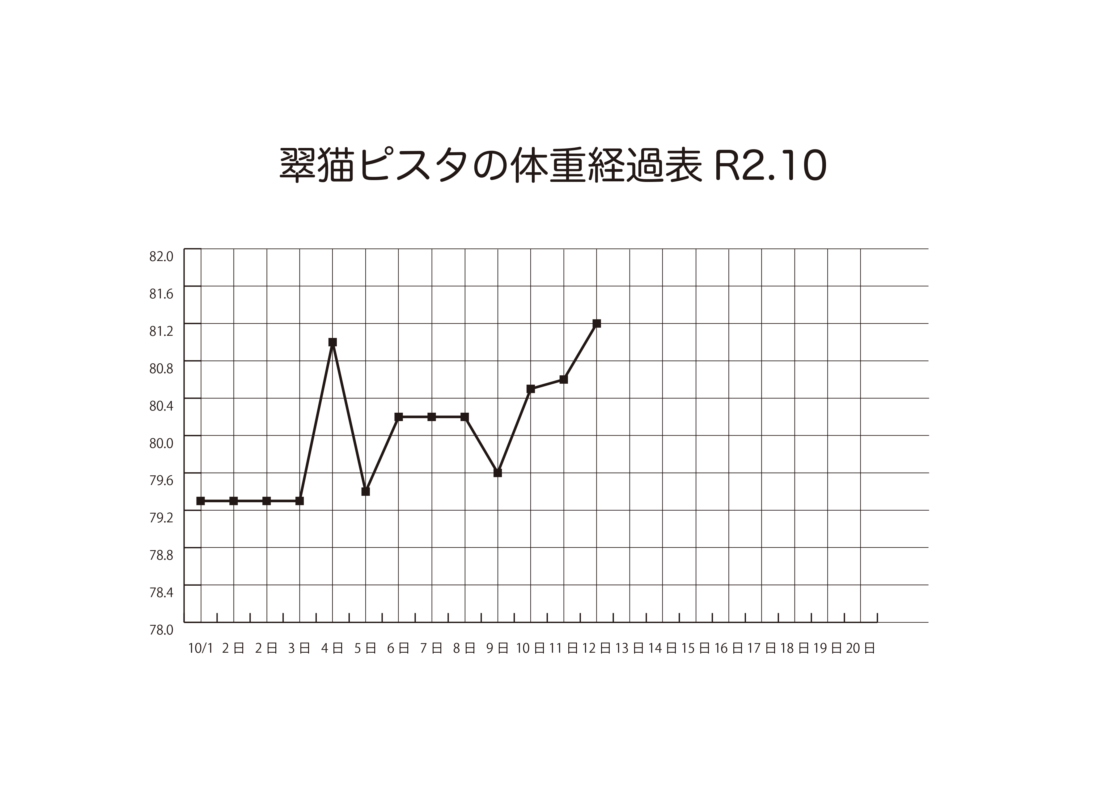 体重表R2.10のコピー.png
