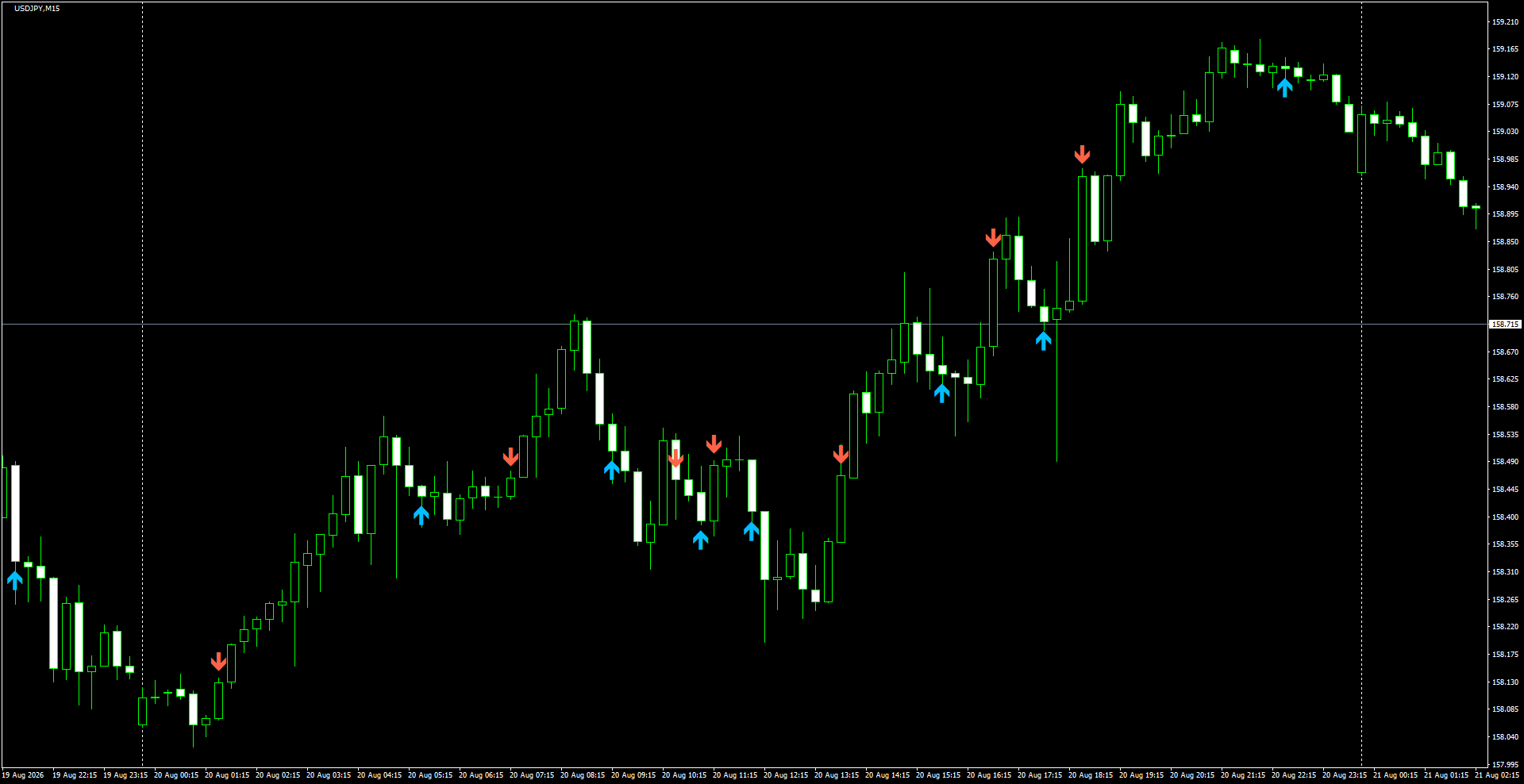 USDJPY(M15)_2026.08.21_201923.png