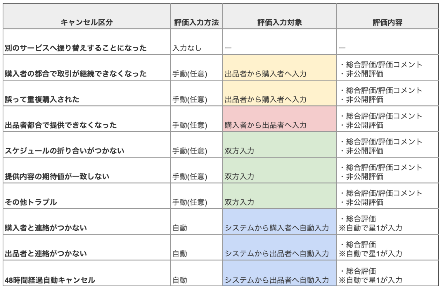 評価のルール.png