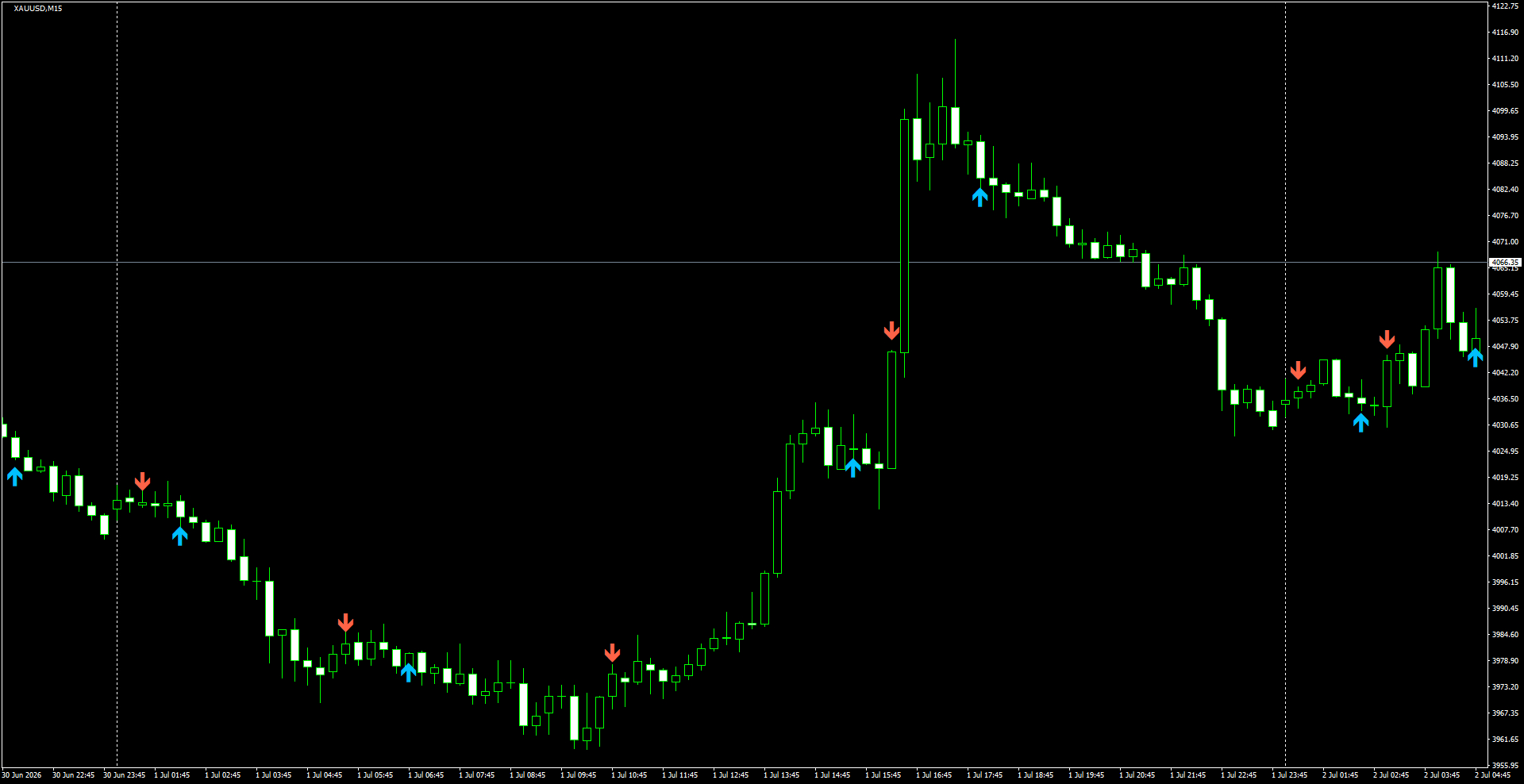 XAUUSD(M15)_2026.07.02_204218.png
