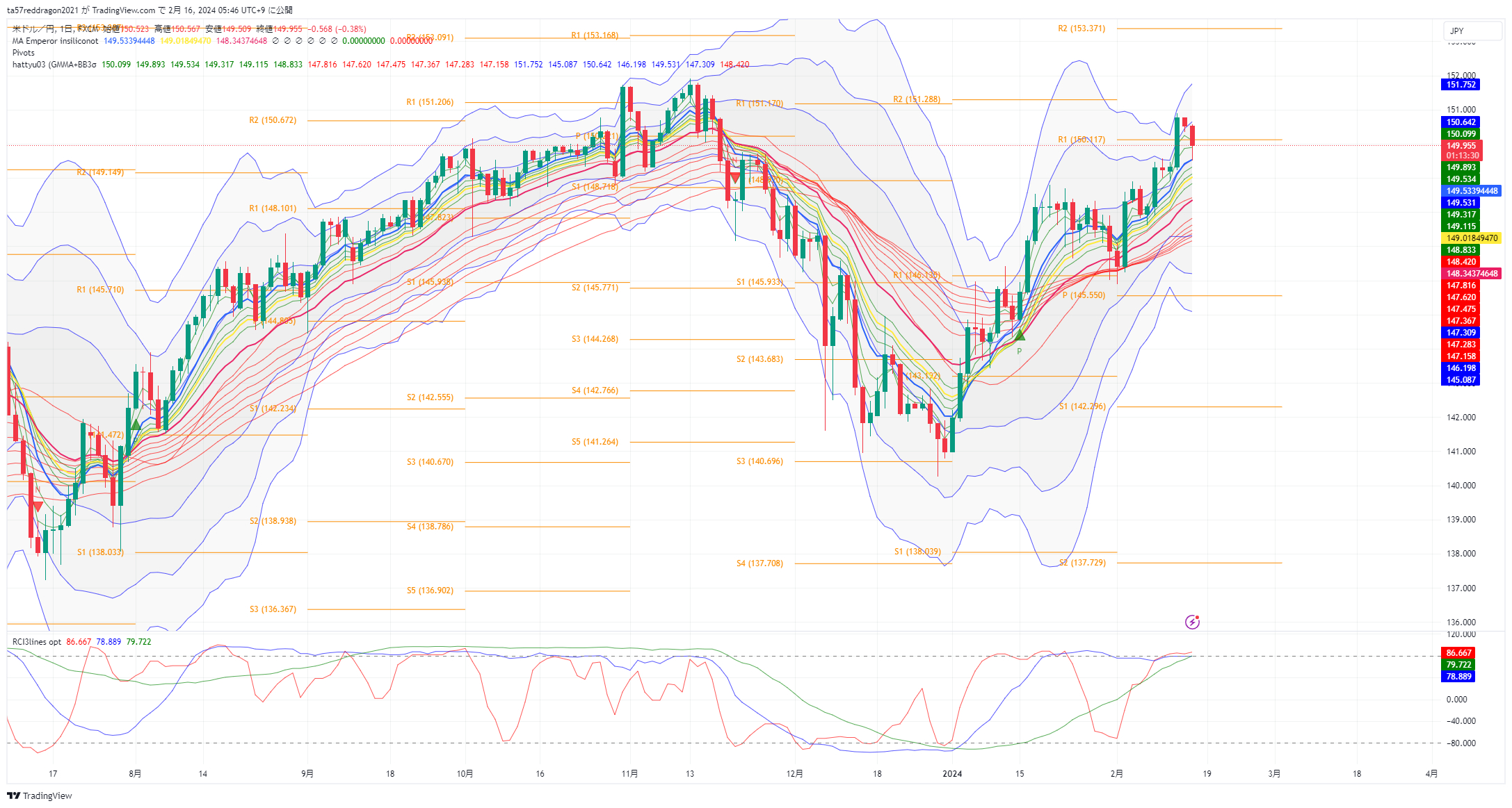 USDJPY_2024-02-16_05-46-31.png