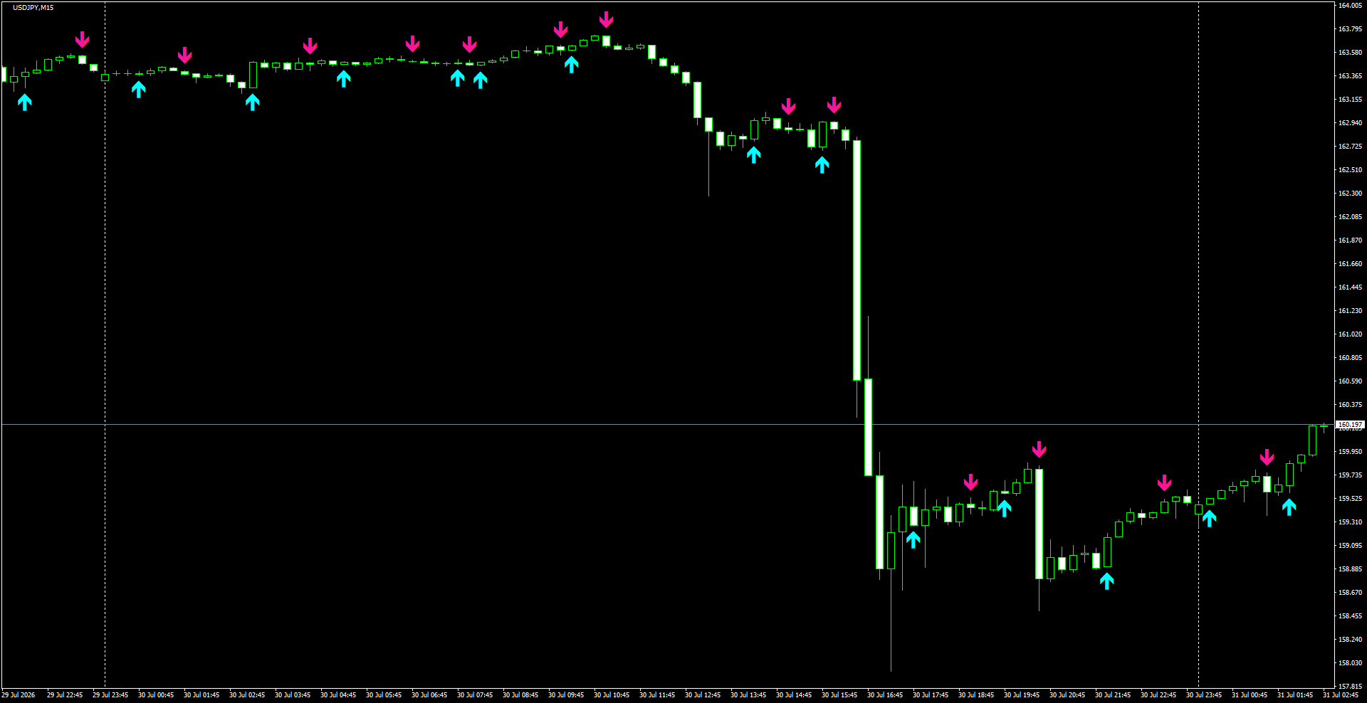 USDJPY(M15)_2026.07.31_203559.png