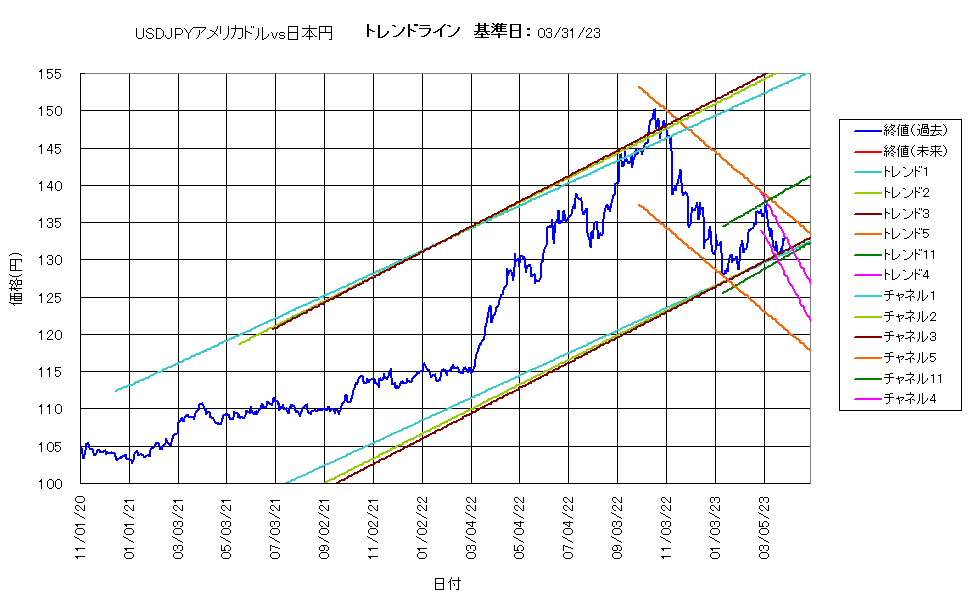 システム成績複利230331G5.png