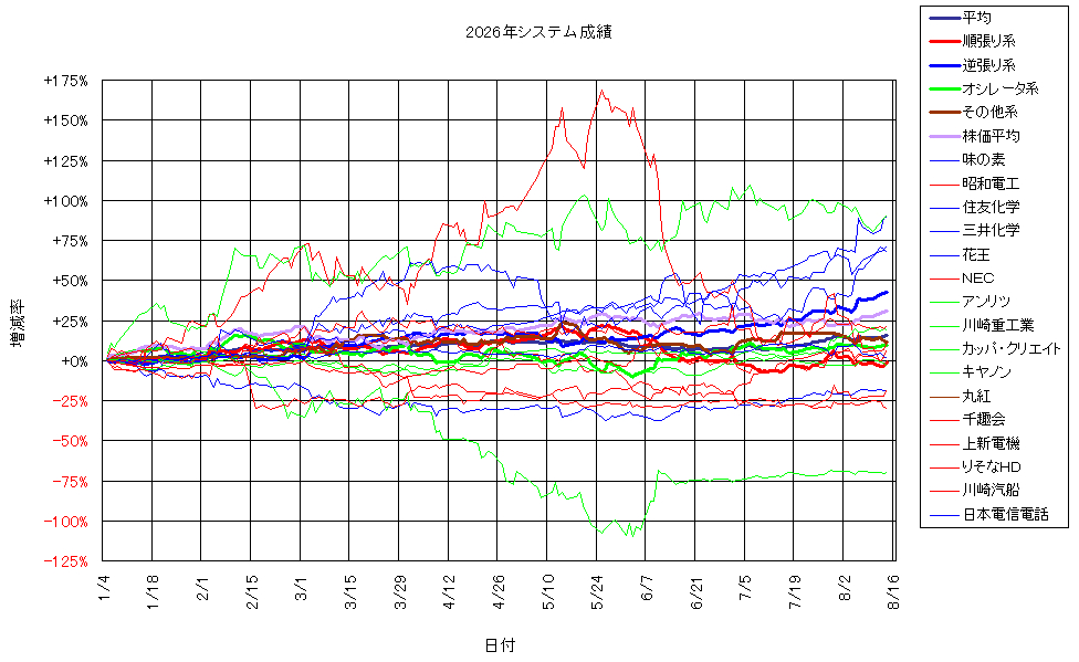 システム成績複利260814G2.png