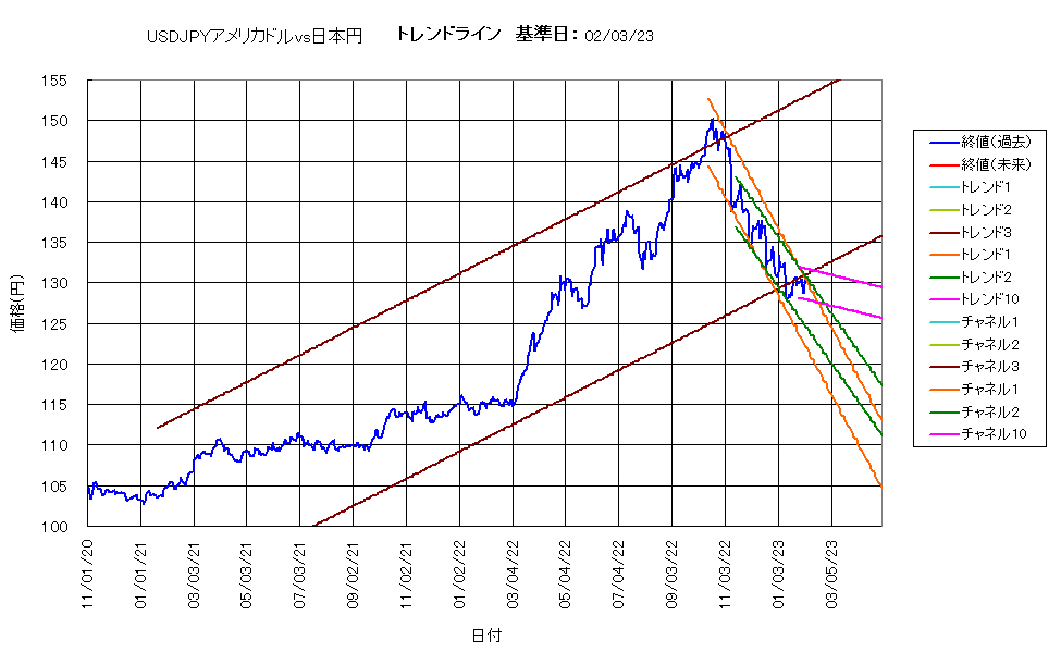 システム成績複利230203G5.png